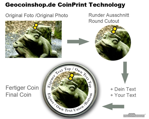 CoinPrint Texhnology
